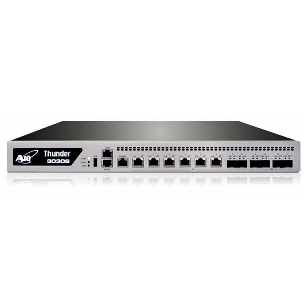 routers