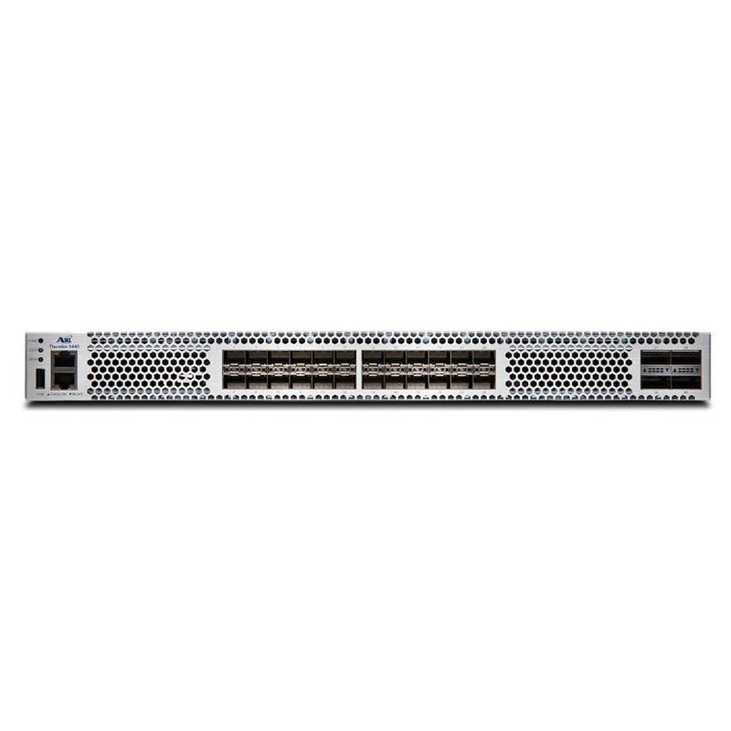 routers